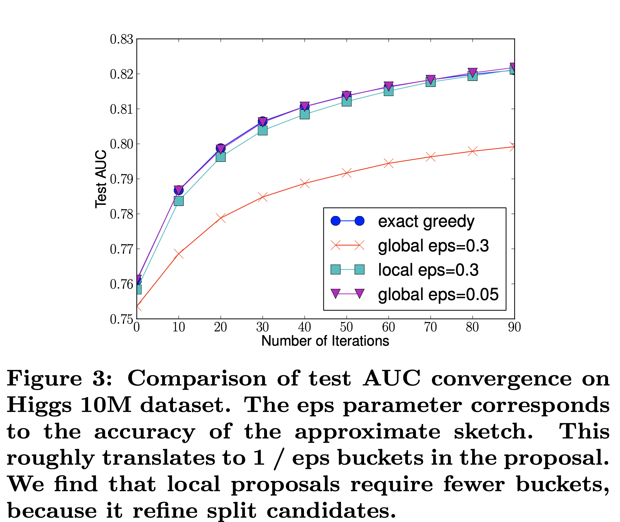 11_论文全局局部策略对比